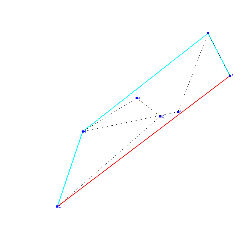 Flugauswertung